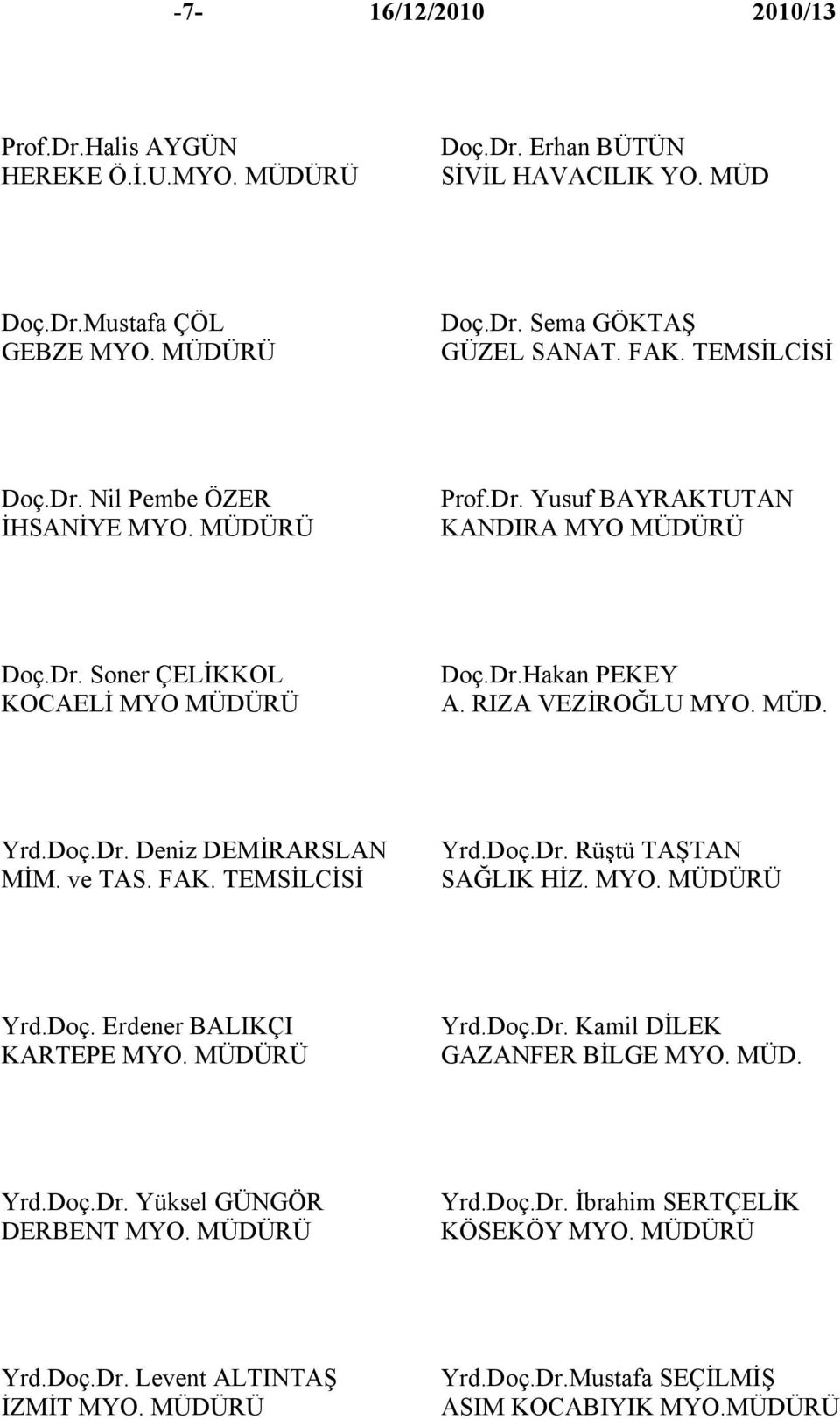 Doç.Dr. Deniz DEMİRARSLAN MİM. ve TAS. FAK. TEMSİLCİSİ Yrd.Doç.Dr. Rüştü TAŞTAN SAĞLIK HİZ. MYO. MÜDÜRÜ Yrd.Doç. Erdener BALIKÇI KARTEPE MYO. MÜDÜRÜ Yrd.Doç.Dr. Kamil DİLEK GAZANFER BİLGE MYO.