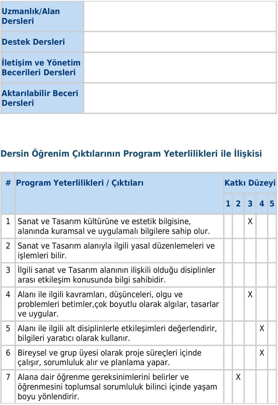 2 Sanat ve Tasarım alanıyla ilgili yasal düzenlemeleri ve işlemleri bilir. 3 İlgili sanat ve Tasarım alanının ilişkili olduğu disiplinler arası etkileşim konusunda bilgi sahibidir.