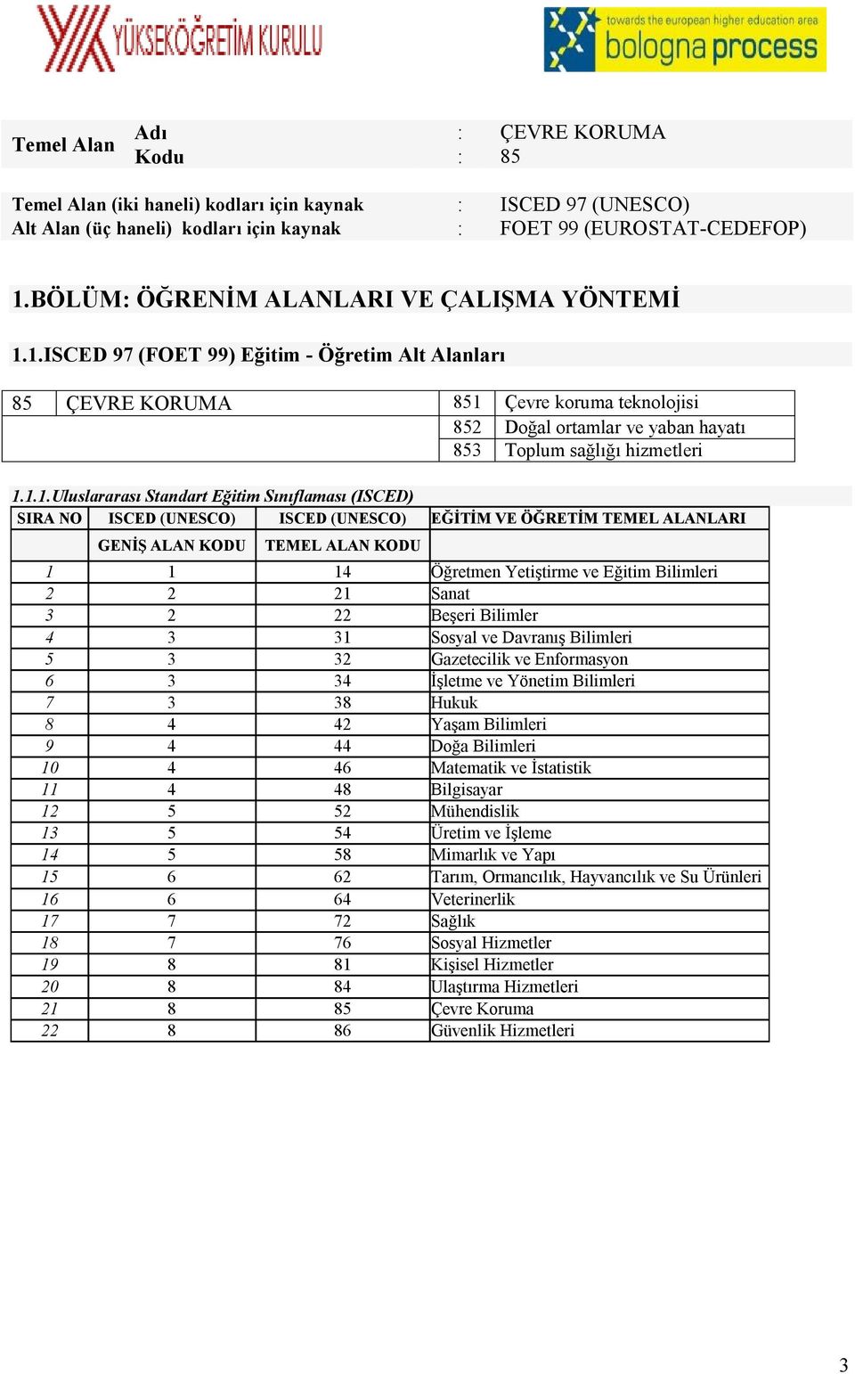 1.ISCED 97 (FOET 99) Eğitim - Öğretim Alt Alanları 85 ÇEVRE KORUMA 851 Çevre koruma teknolojisi 852 Doğal ortamlar ve yaban hayatı 853 Toplum sağlığı hizmetleri 1.1.1.Uluslararası Standart Eğitim