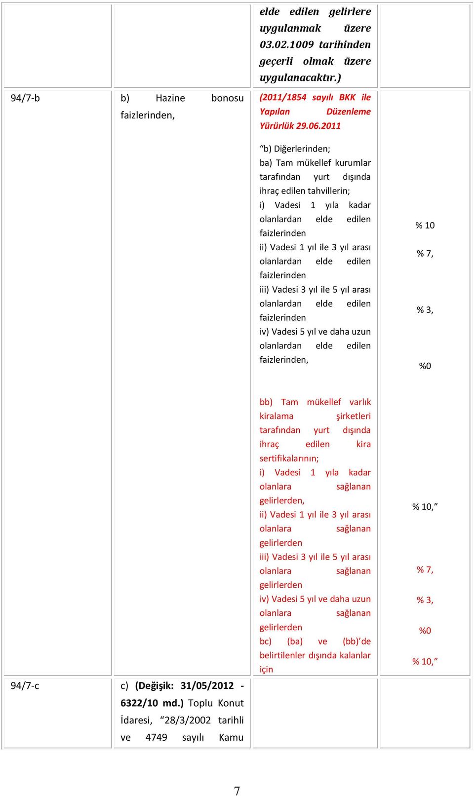 olanlardan elde edilen faizlerinden iii) Vadesi 3 yıl ile 5 yıl arası olanlardan elde edilen faizlerinden iv) Vadesi 5 yıl ve daha uzun olanlardan elde edilen faizlerinden, % 10 % 7, % 3, %0 94/7-c