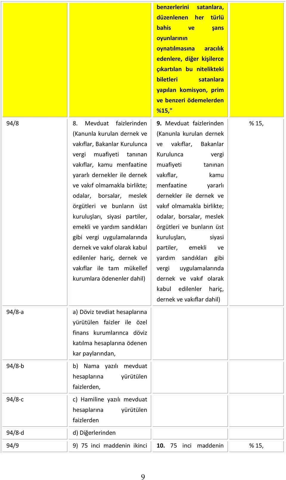 borsalar, meslek örgütleri ve bunların üst kuruluşları, siyasi partiler, emekli ve yardım sandıkları gibi vergi uygulamalarında dernek ve vakıf olarak kabul edilenler hariç, dernek ve vakıflar ile