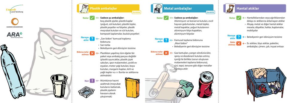 çiçek saksıları, spor malzemeleri, çesitli ev eşyaları, motor yağı kutuları, boya kutuları, margarin kapları, kirli ve yağlı kaplar vs.