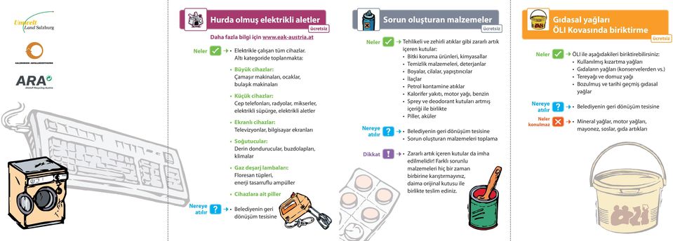 cihazlar: Televizyonlar, bilgisayar ekranları Soğutucular: Derin dondurucular, buzdolapları, klimalar Gaz deşarj lambaları: Floresan tüpleri, enerji tasarruflu ampüller Cihazlara ait piller Dikkat