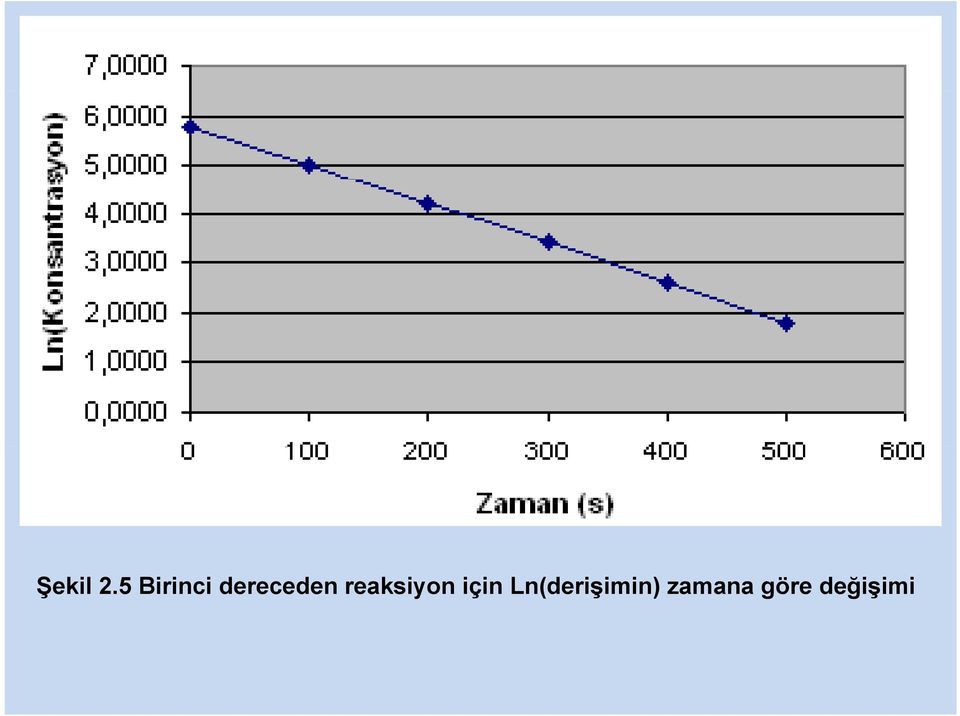 reaksiyon için