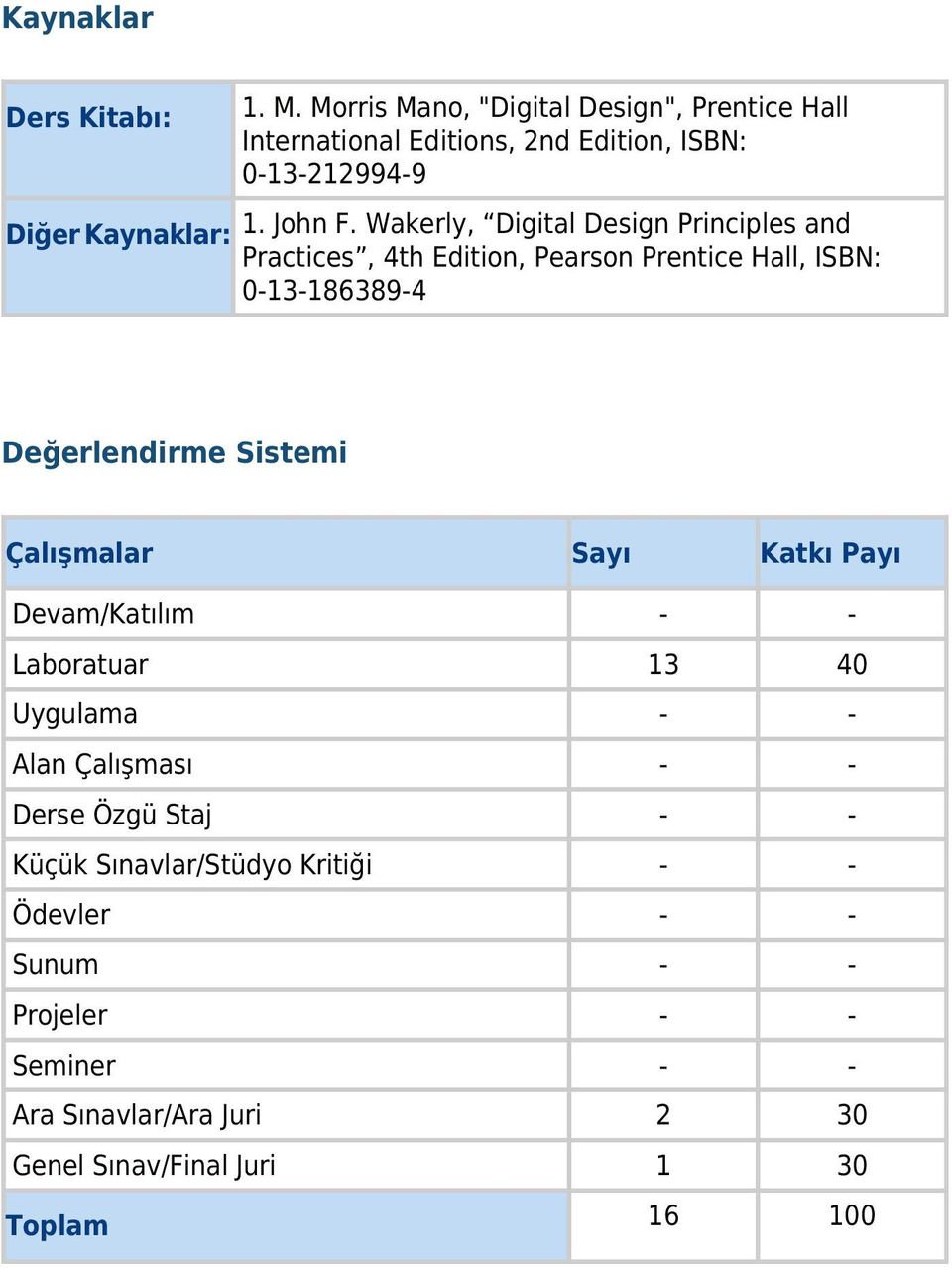 Wakerly, Digital Design Principles and Practices, 4th Edition, Pearson Prentice Hall, ISBN: 0-13-186389-4 Değerlendirme Sistemi