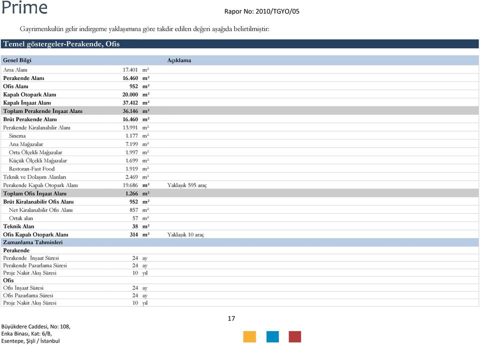 991 m² Sinema 1.177 m² Ana Mağazalar 7.199 m² Orta Ölçekli Mağazalar 1.997 m² Küçük Ölçekli Mağazalar 1.699 m² Restoran-Fast Food 1.919 m² Teknik ve Dolaşım Alanları 2.