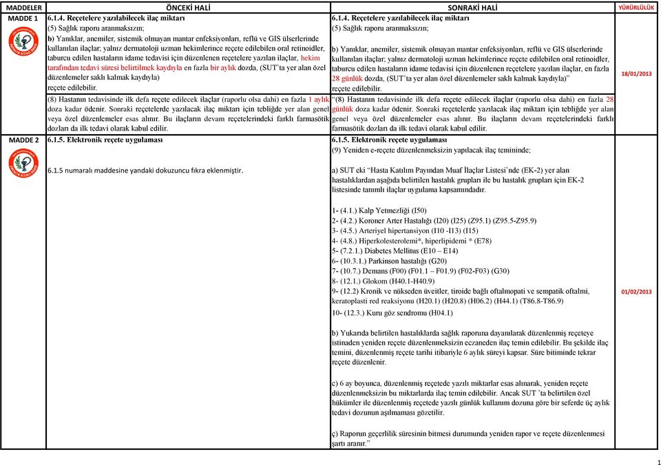 Reçetelere yazılabilecek ilaç miktarı (5) Sağlık raporu aranmaksızın; (5) Sağlık raporu aranmaksızın; b) Yanıklar, anemiler, sistemik olmayan mantar enfeksiyonları, reflü ve GIS ülserlerinde