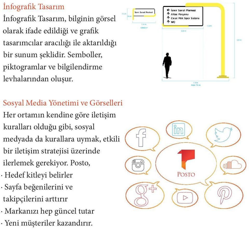 Sosyal Media Yönetimi ve Görselleri Her ortamın kendine göre iletişim kuralları olduğu gibi, sosyal medyada da kurallara uymak,