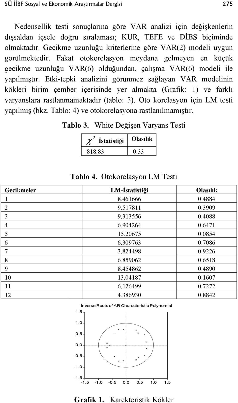 Etki-tepki analizini görünmez sağlayan VAR modelinin kökleri birim çember içerisinde yer almakta (Grafik: 1) ve farklı varyanslara rastlanmamaktadır (tablo: 3).