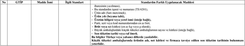 ambalajlardaki küçük tüketici ambalajlarının sayısı ve kütlesi (isteğe bağlı), - Son tüketim tarihi veya raf ömrü.