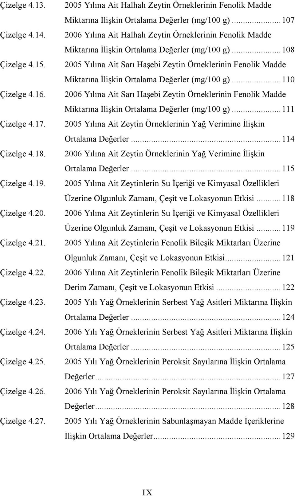 .. 107 2006 Yılına Ait Halhalı Zeytin Örneklerinin Fenolik Madde Miktarına İlişkin Ortalama Değerler (mg/100 g).