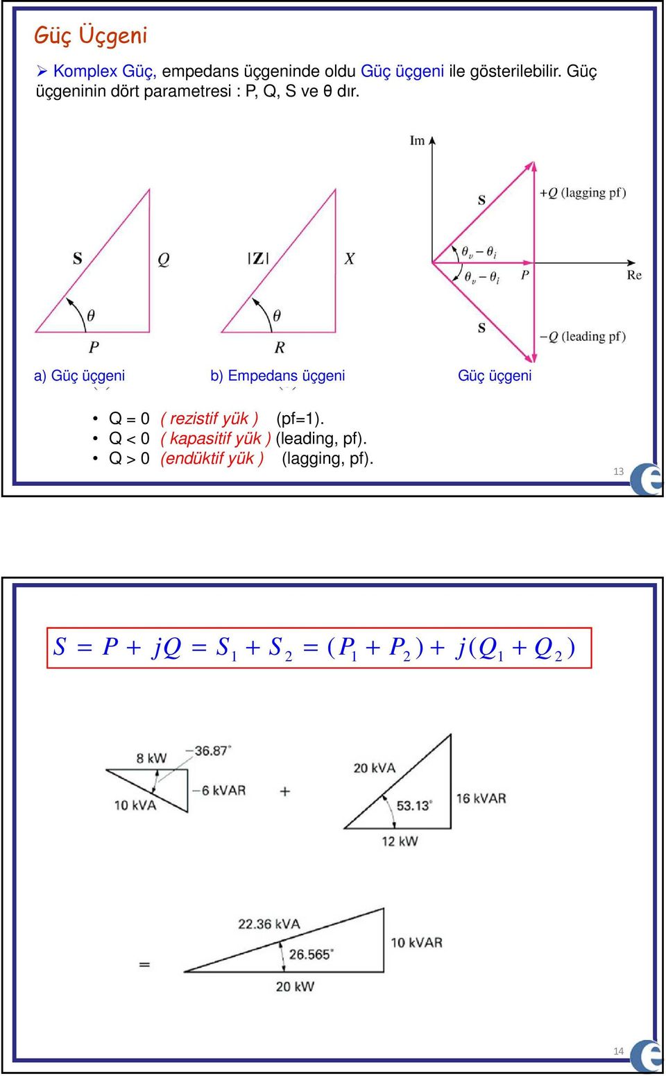 a Güç üçgen b Epedans üçgen Güç üçgen Q ( rezsf yük (pf.