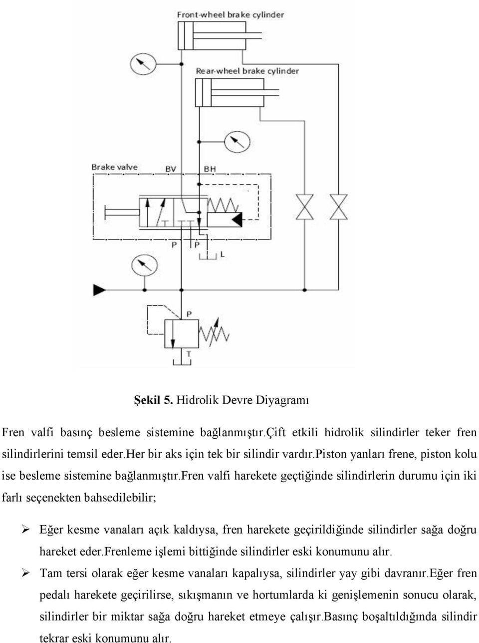 fren valfi harekete geçtiğinde silindirlerin durumu için iki farlı seçenekten bahsedilebilir; Eğer kesme vanaları açık kaldıysa, fren harekete geçirildiğinde silindirler sağa doğru hareket eder.