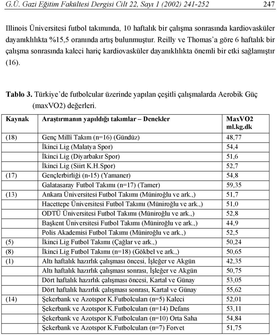 Türkiye de futbolcular üzerinde yapılan çeşitli çalışmalarda Aerobik Güç (maxvo2) değerleri. Kaynak Araştırmanın yapıldığı takımlar Denekler MaxVO2 ml.kg.
