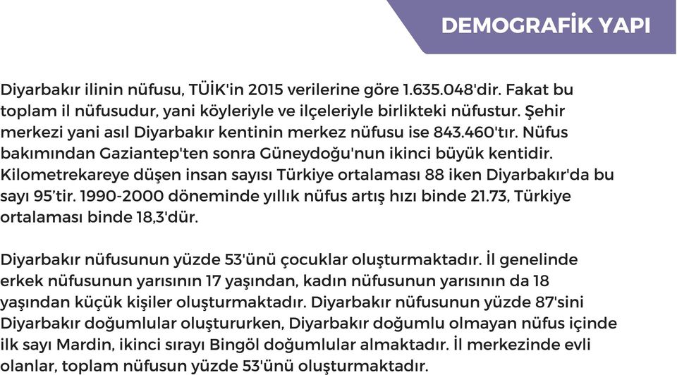 Kilometrekareye düşen insan sayısı Türkiye ortalaması 88 iken Diyarbakır'da bu sayı 95 tir. 1990-2000 döneminde yıllık nüfus artış hızı binde 21.73, Türkiye ortalaması binde 18,3'dür.