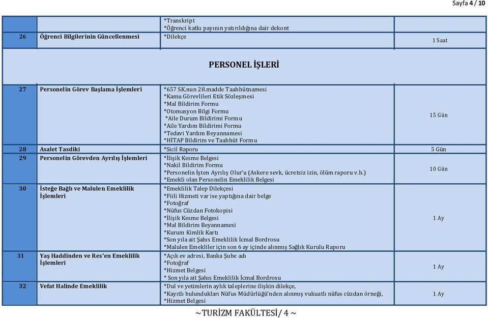 Taahhüt Formu 28 Asalet Tasdiki *Sicil Raporu 5 Gün 29 Personelin Görevden Ayrılış İşlemleri *İlişik Kesme Belgesi *Nakil Bildirim Formu *Personelin İşten Ayrılış Olur u (Askere sevk, ücretsiz izin,