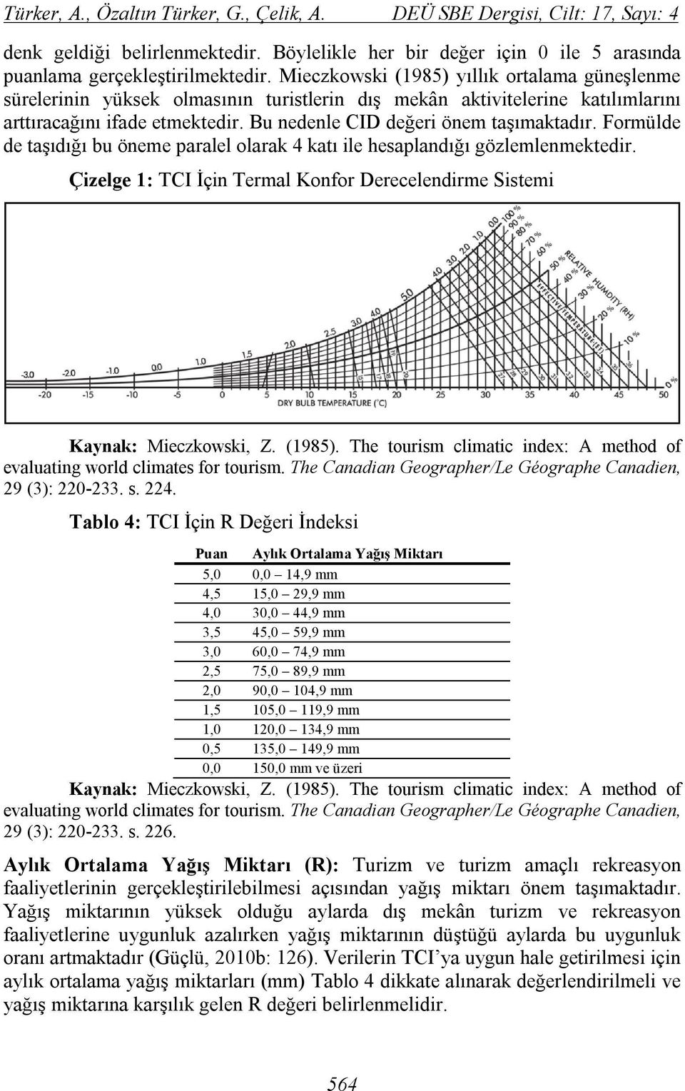 Formülde de taşıdığı bu öneme paralel olarak 4 katı ile hesaplandığı gözlemlenmektedir. Çizelge 1: TCI İçin Termal Konfor Derecelendirme Sistemi Kaynak: Mieczkowski, Z. (1985).