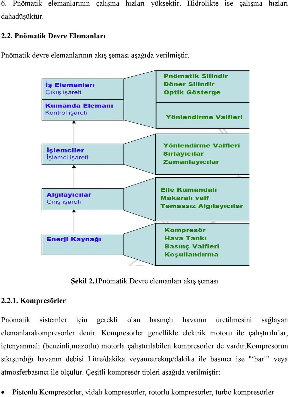 Kompresörler genellikle elektrik motoru ile çalıştırılırlar, içtenyanmalı (benzinli,mazotlu) motorla çalıştırılabilen kompresörler de vardır.