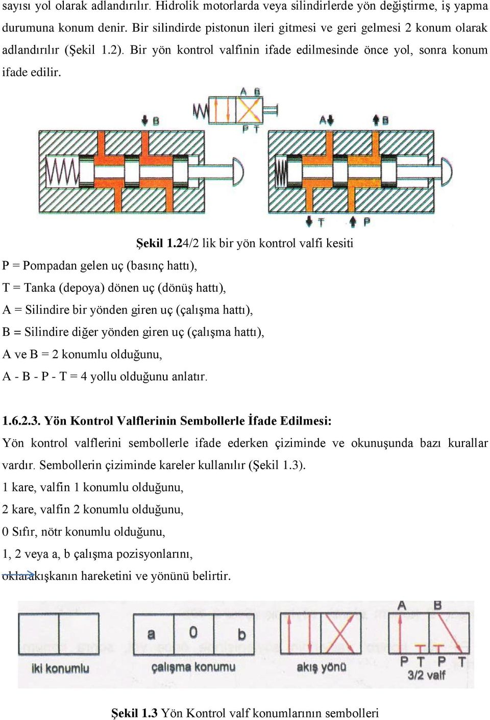 24/2 lik bir yön kontrol valfi kesiti P = Pompadan gelen uç (basınç hattı), T = Tanka (depoya) dönen uç (dönüş hattı), A = Silindire bir yönden giren uç (çalışma hattı), B = Silindire diğer yönden