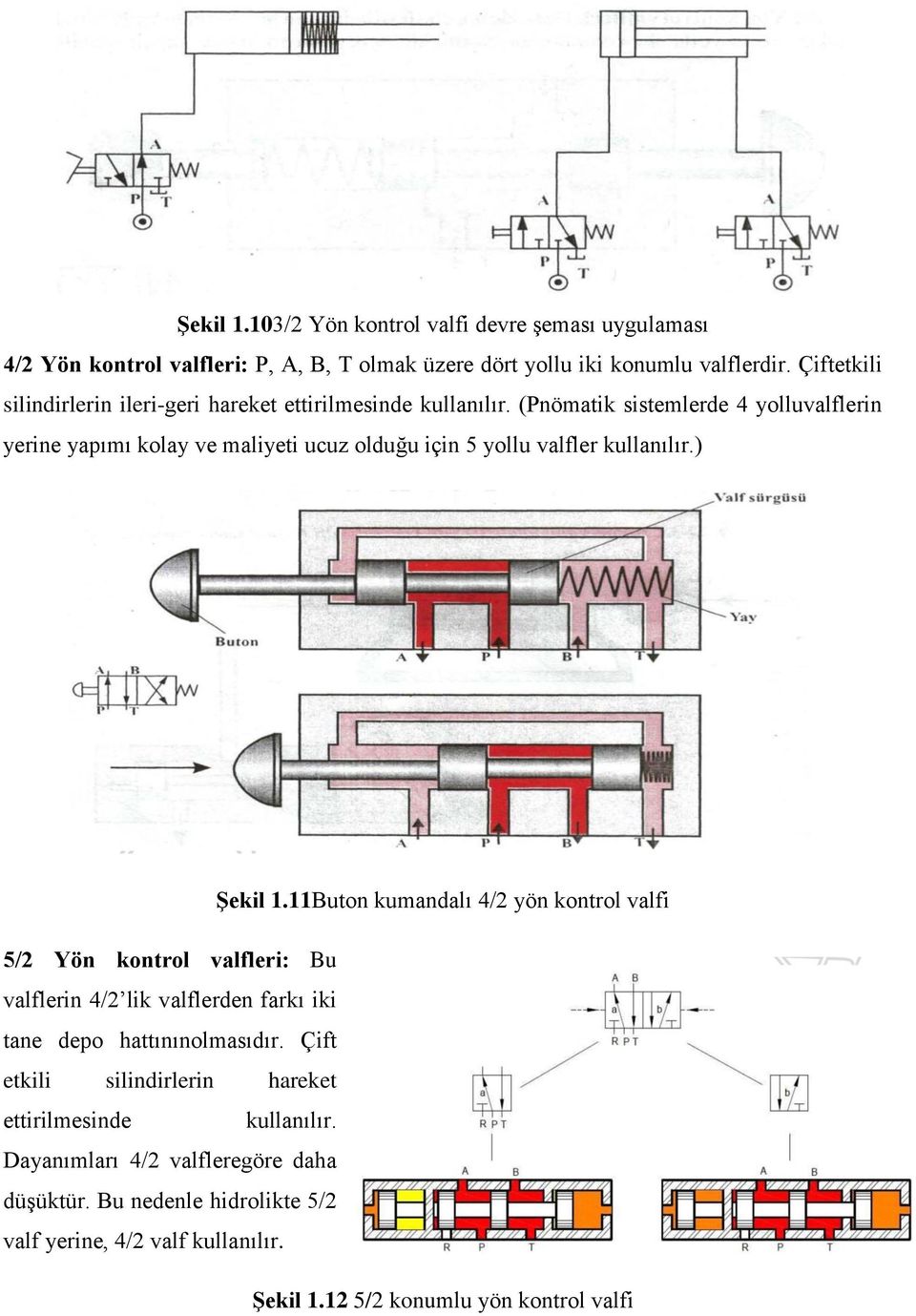 (Pnömatik sistemlerde 4 yolluvalflerin yerine yapımı kolay ve maliyeti ucuz olduğu için 5 yollu valfler kullanılır.) ġekil 1.