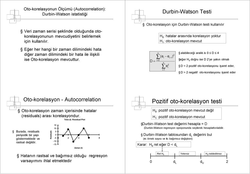 lşkl se Oto-korelasyon mevcuttur.