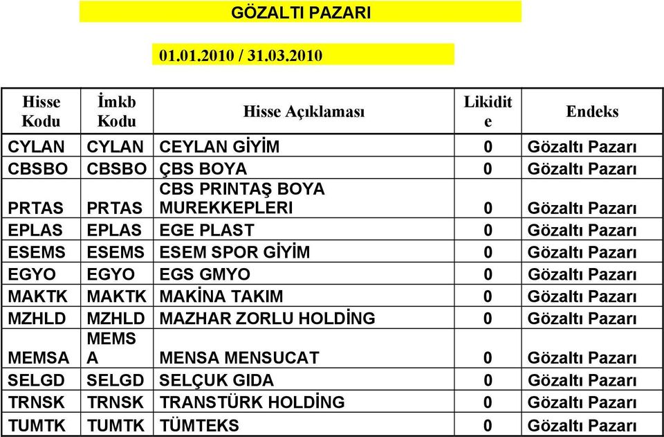 EGYO EGS GMYO 0 Gözaltı Pazarı MAKTK MAKTK MAKİNA TAKIM 0 Gözaltı Pazarı MZHLD MZHLD MAZHAR ZORLU HOLDİNG 0 Gözaltı Pazarı MEMS MEMSA A MENSA