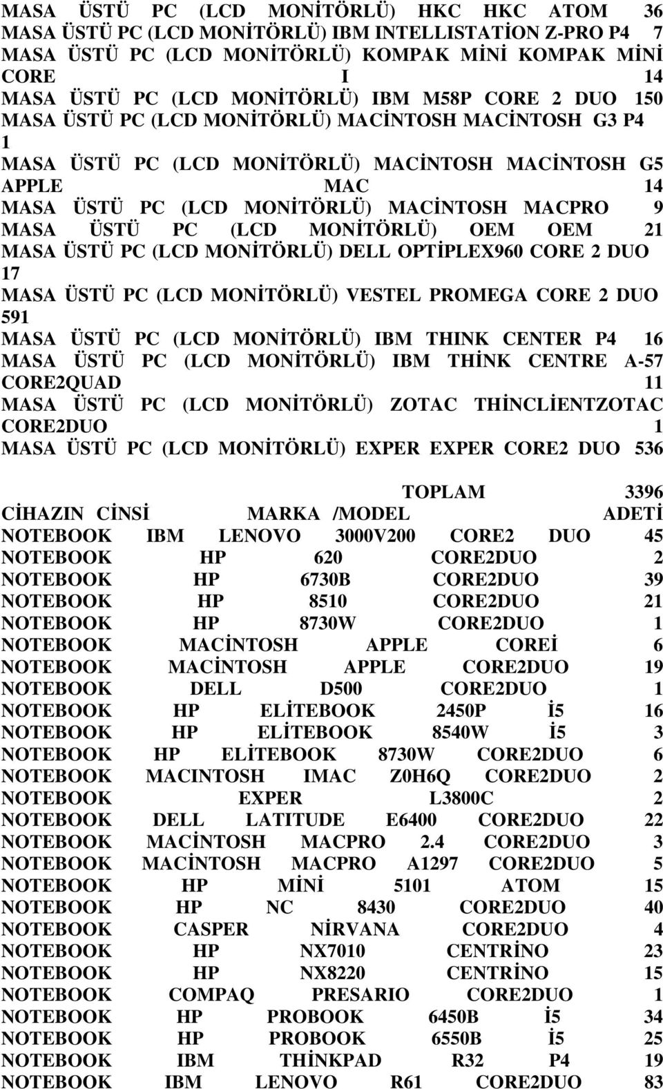 PC (LCD MONİTÖRLÜ) OEM OEM 21 MASA ÜSTÜ PC (LCD MONİTÖRLÜ) DELL OPTİPLEX960 CORE 2 DUO 17 MASA ÜSTÜ PC (LCD MONİTÖRLÜ) VESTEL PROMEGA CORE 2 DUO 591 MASA ÜSTÜ PC (LCD MONİTÖRLÜ) IBM THINK CENTER P4