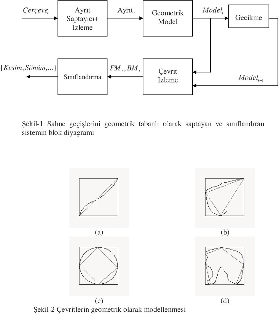 ..} FM t, BM t Çevrit Sınıflandırma İzleme Model t 1 Şekil-1 Sahne