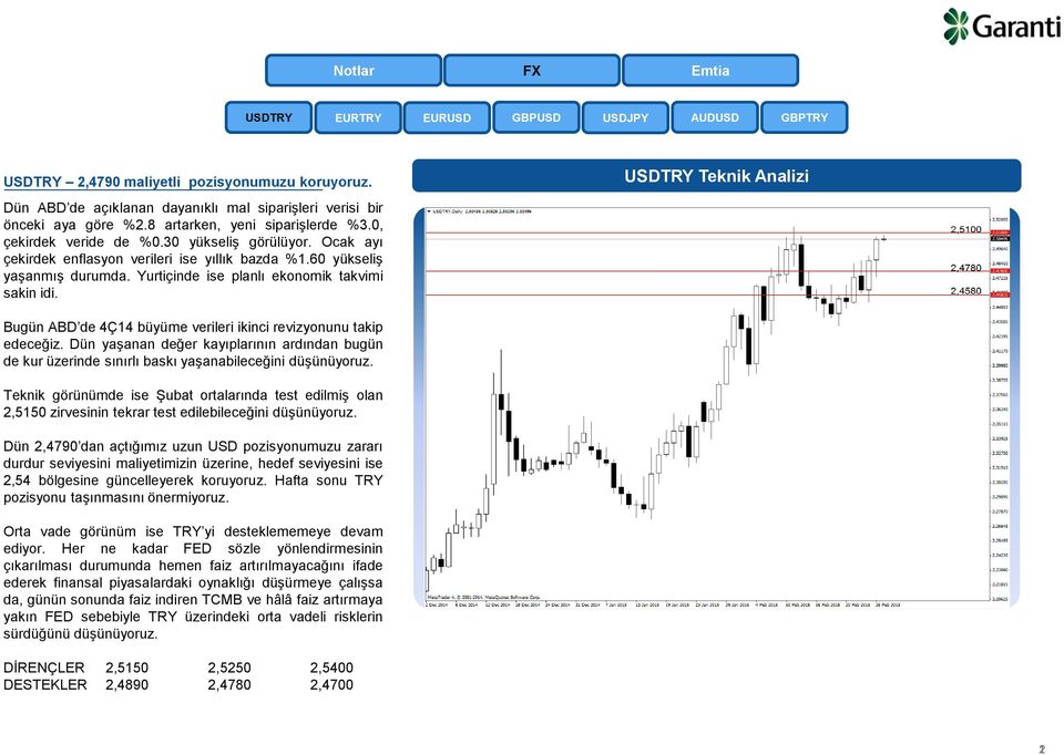 Yurtiçinde ise planlı ekonomik takvimi sakin idi. USDTRY Teknik Analizi Bugün ABD de 4Ç14 büyüme verileri ikinci revizyonunu takip edeceğiz.
