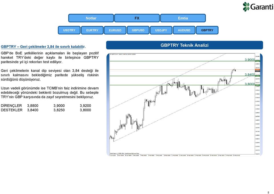 GBPTRY Teknik Analizi Geri çekilmelerin kanal dip seviyesi olan 3,84 desteği ile sınırlı kalmasını beklediğimiz paritede yükseliş riskinin sürdüğünü düşünüyoruz.