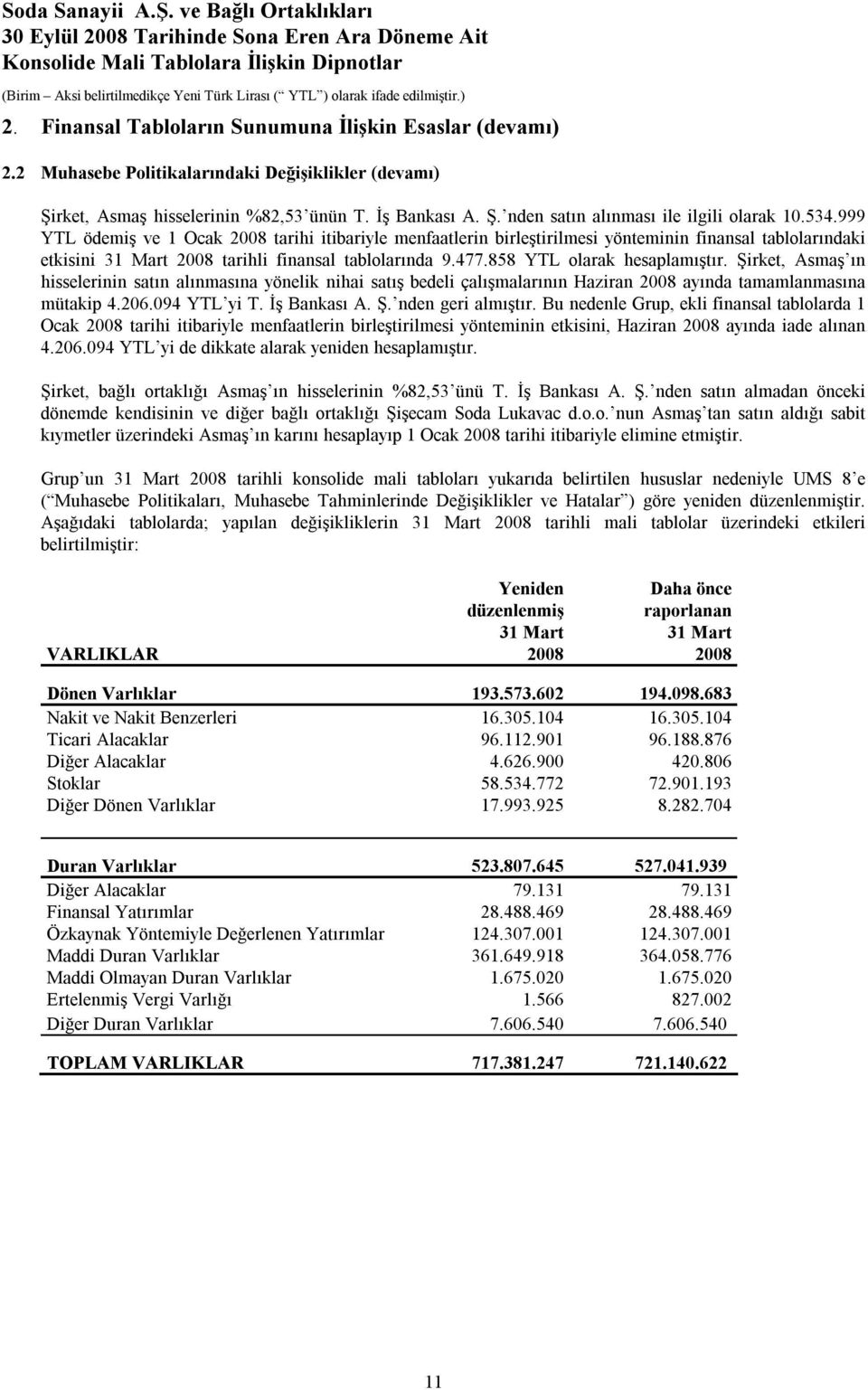 Şirket, Asmaş ın hisselerinin satın alınmasına yönelik nihai satış bedeli çalışmalarının Haziran ayında tamamlanmasına mütakip 4.206.094 YTL yi T. İş Bankası A. Ş. nden geri almıştır.