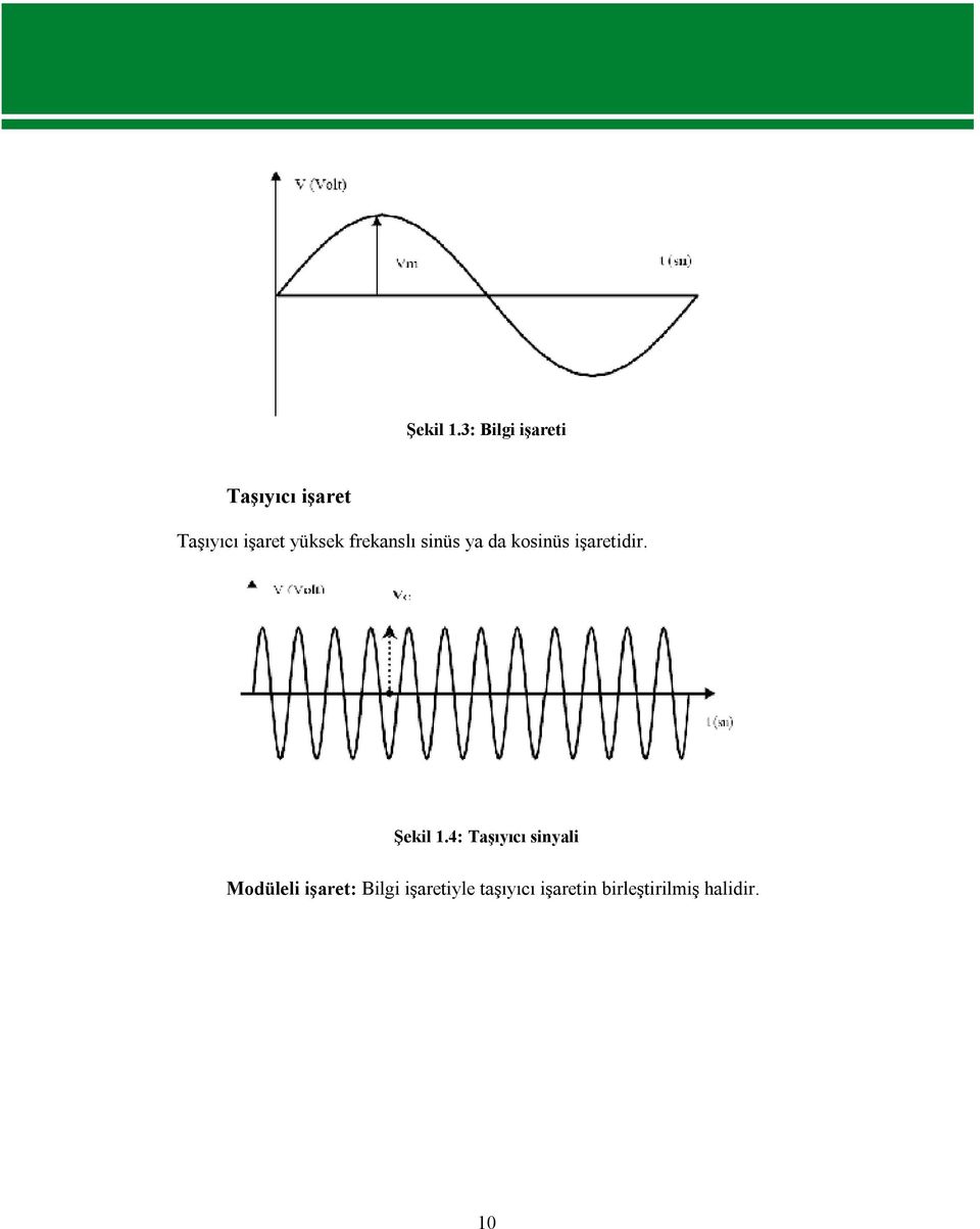 yüksek frekanslı sinüs ya da kosinüs işaretidir.