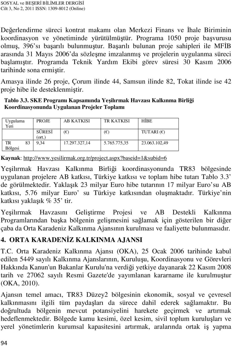 Programda Teknik Yardım Ekibi görev süresi 30 Kasım 2006 tarihinde sona ermiştir. Amasya ilinde 26 proje, Çorum ilinde 44, Samsun ilinde 82, Tokat ilinde ise 42 proje hibe ile desteklenmiştir.