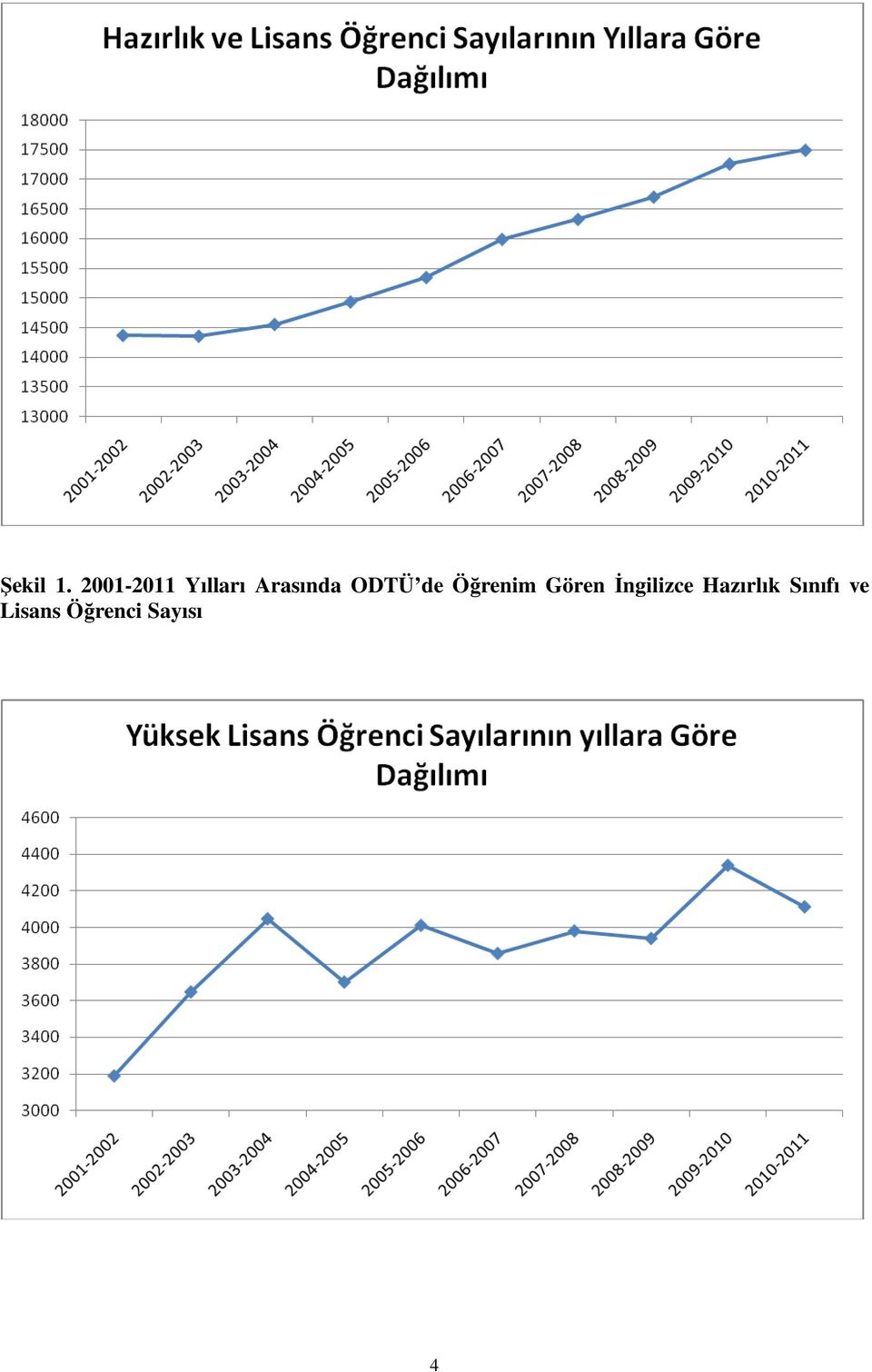 ODTÜ de Öğrenim Gören