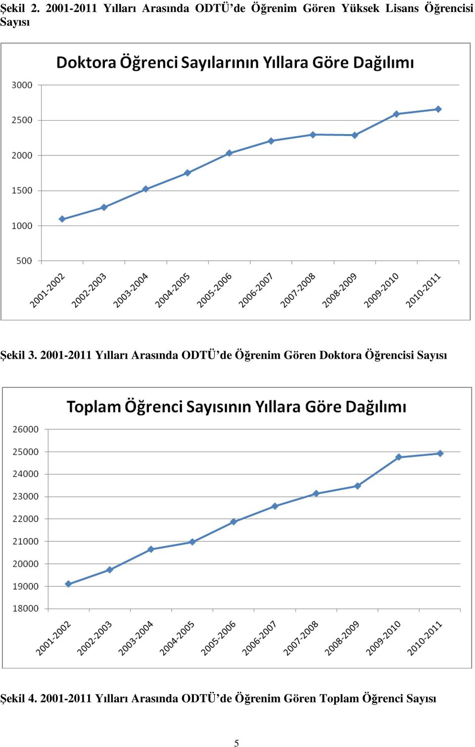 Öğrencisi Sayısı Şekil 3.