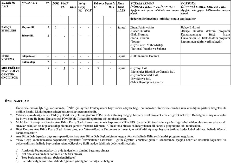 Bitkileri -Toprak -Biyosistem Mühendisliği -Tarımsal Yapılar ve Sulama Fitopatoloji 6 - - - 2 - - - Sayısal -Bitki Koruma Bölümü Entomoloji 2 - - - - - - - 9-5 - 2-3 - Sayısal -Biyoloji Böl.