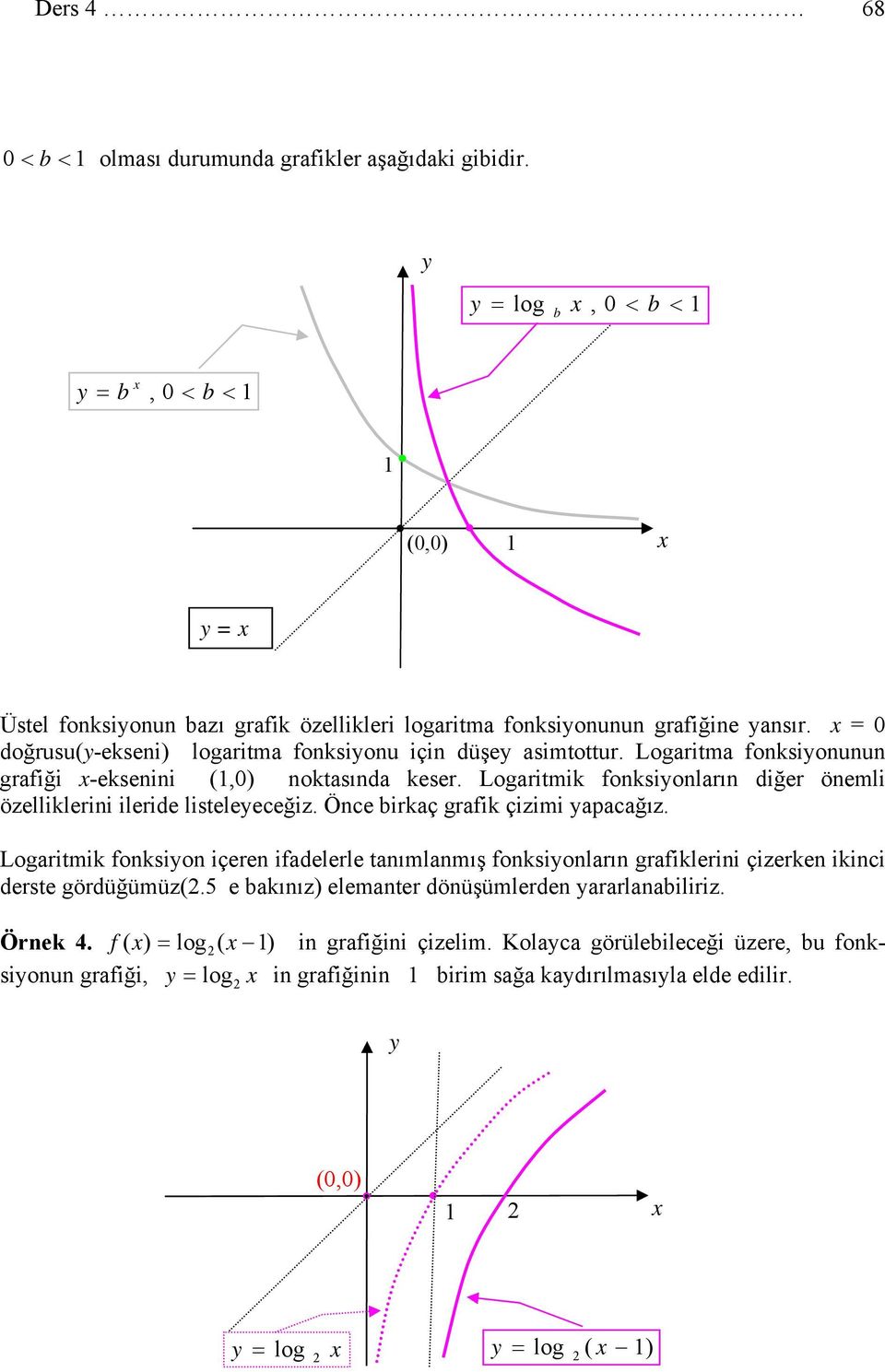 Logaritmik fonksionların diğer önemli özelliklerini ileride listeleeceğiz. Önce irkaç grafik çizimi apacağız.