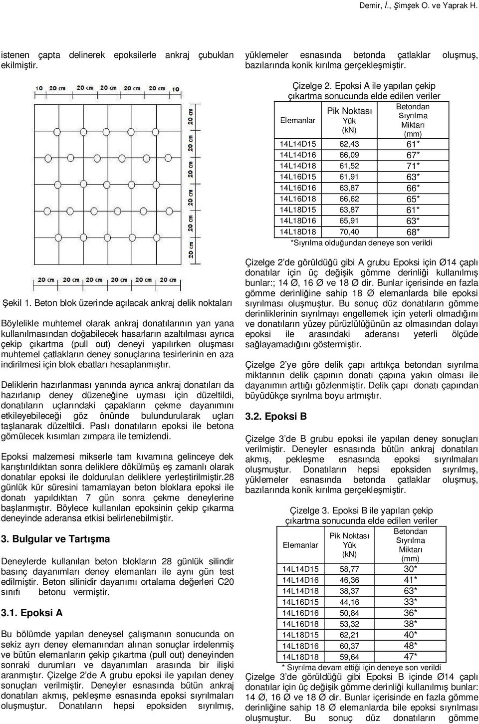 63,87 61* LD 65,91 63* LD 70,40 68* *S yr lma oldu undan deneye son verildi ekil 1.