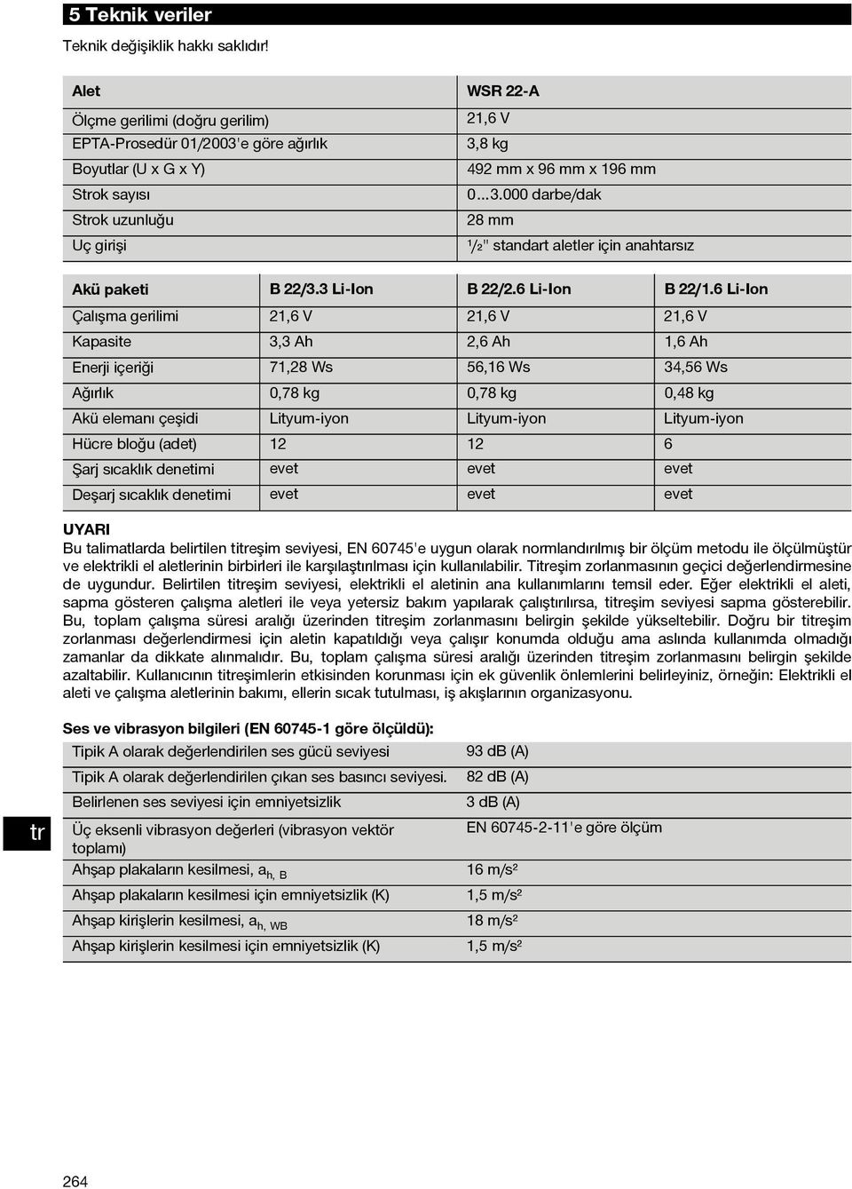 000 darbe/dak Sok uzunluğu 28 mm Uç girişi ¹/₂" standart aletler için anahtarsız Akü paketi B 22/3.3 Li Ion B 22/2.6 Li Ion B 22/1.