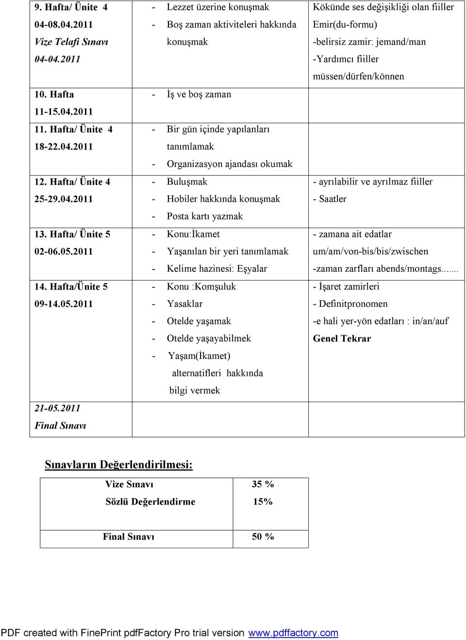 2011 Final Sınavı - Lezzet üzerine konuşmak - Boş zaman aktiviteleri hakkında konuşmak - İş ve boş zaman - Bir gün içinde yapılanları tanımlamak - Organizasyon ajandası okumak - Buluşmak - Hobiler