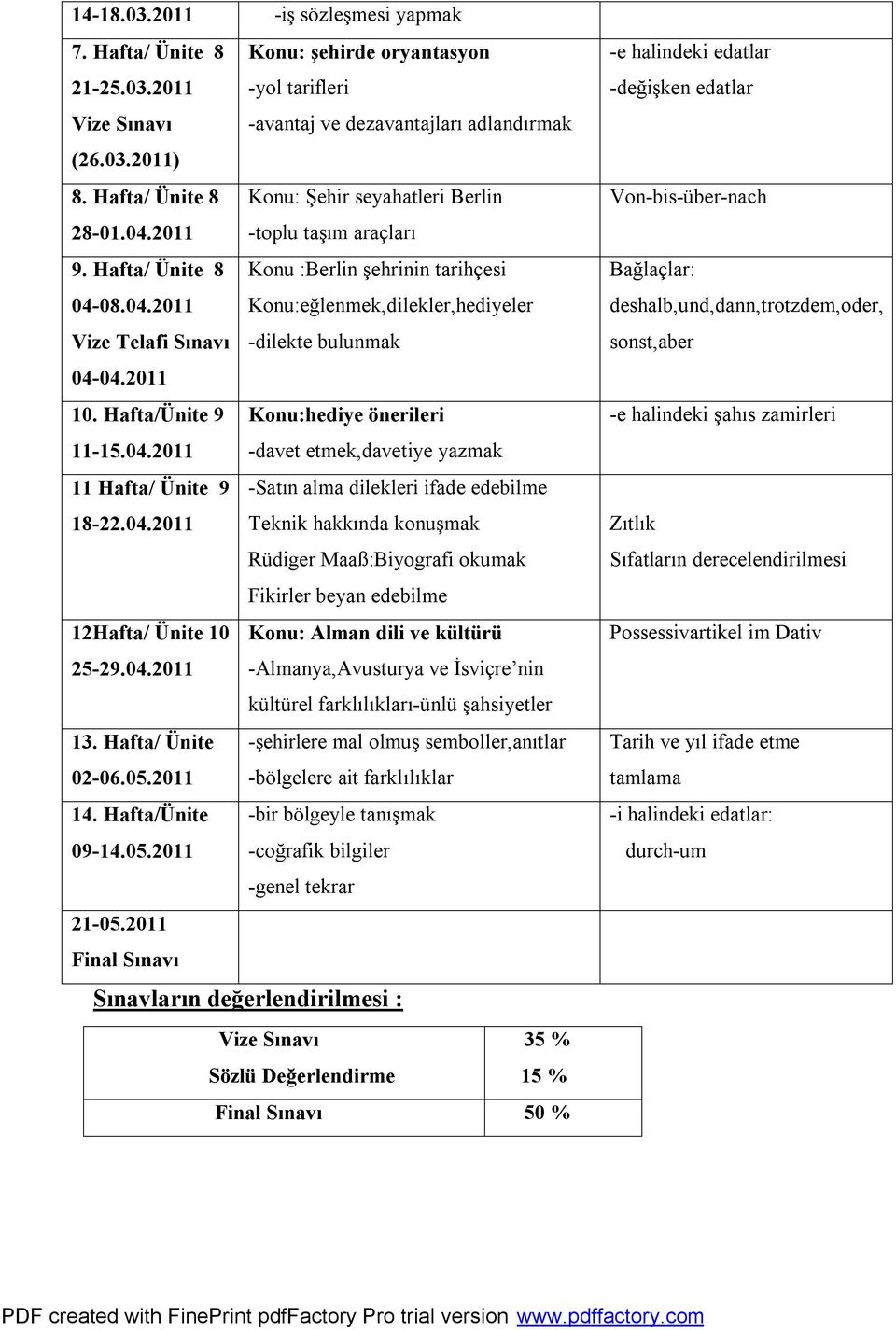 2011 10. Hafta/Ünite 9 Konu:hediye önerileri 11-15.04.2011 -davet etmek,davetiye yazmak 11 Hafta/ Ünite 9 -Satın alma dilekleri ifade edebilme 18-22.04.2011 Teknik hakkında konuşmak Rüdiger Maaß:Biyografi okumak Fikirler beyan edebilme 12Hafta/ Ünite 10 Konu: Alman dili ve kültürü 25-29.