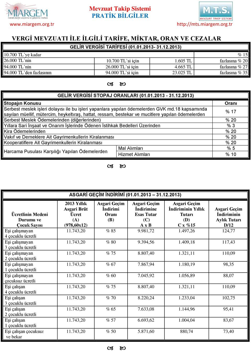 2013) Stopajın Konusu Serbest meslek işleri dolayısı ile bu işleri yapanlara yapılan ödemelerden GVK md.