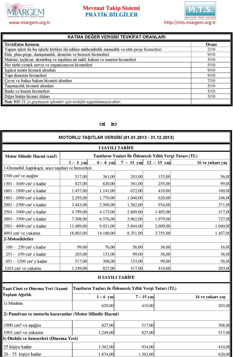 Yapı denetim hizmetleri 9/10 Çevre ve bahçe bakım hizmeti alımları 7/10 Taşımacılık hizmeti alımları 5/10 Baskı ve basım hizmetleri 5/10 Diğer bütün hizmet ifaları 5/10 Not: 800 TL yi geçmeyen