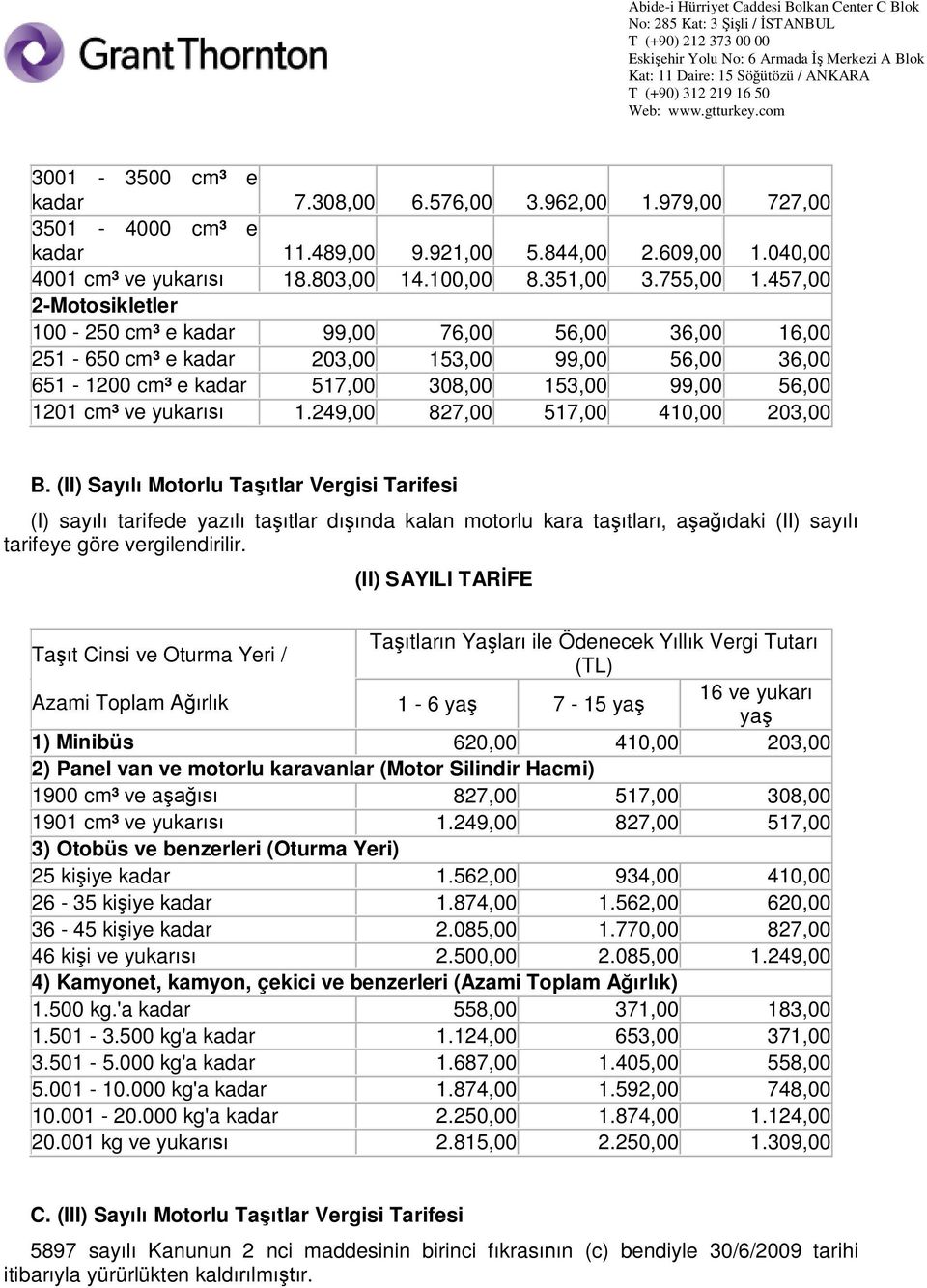 249,00 827,00 517,00 410,00 203,00 B. (II) Say Motorlu Ta tlar Vergisi Tarifesi (I) say tarifede yaz ta tlar d nda kalan motorlu kara ta tlar, a daki (II) say tarifeye göre vergilendirilir.