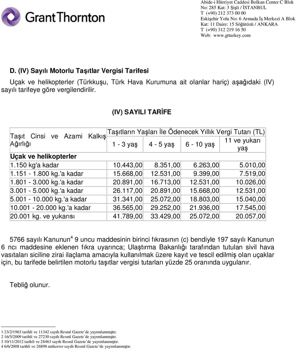 531,00 9.399,00 7.519,00 1.801-3.000 kg.'a kadar 20.891,00 16.713,00 12.531,00 10.026,00 3.001-5.000 kg.'a kadar 26.117,00 20.891,00 15.668,00 12.531,00 5.001-10.000 kg.'a kadar 31.341,00 25.