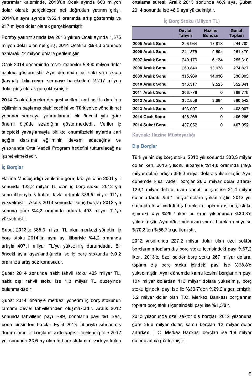 800 milyon dolar azalma göstermiştir. Aynı dönemde net hata ve noksan (kaynağı bilinmeyen sermaye hareketleri) 2.217 milyon dolar giriş olarak gerçekleşmiştir.