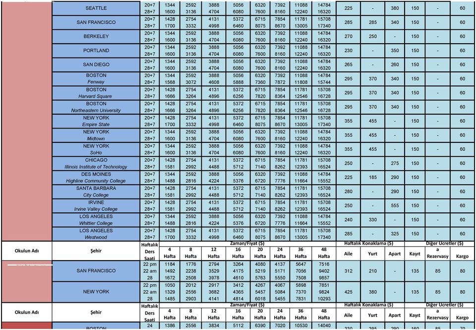 5372 6715 7854 11781 15708 Northestern University 28+7 1666 3264 4896 6256 7820 8364 12546 16728 NEW YORK 20+7 1428 2754 4131 5372 6715 7854 11781 15708 Empire Stte 28+7 1700 3332 4998 64 8075 8670