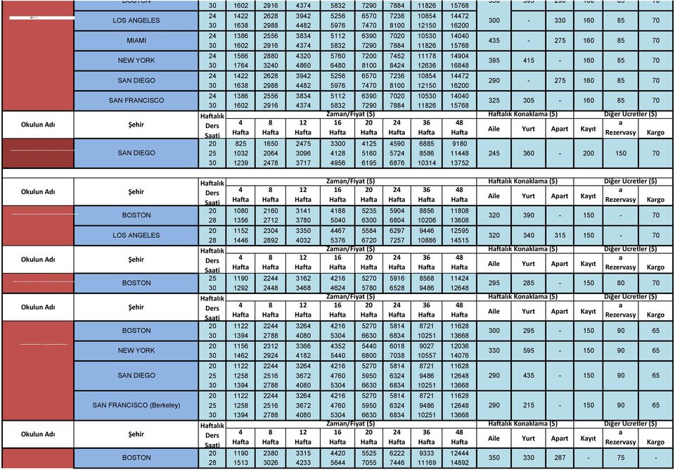 5256 6570 7236 10854 14472 SAN DIEGO 290 275 1 85 70 30 1638 2988 4482 5976 7470 8100 12150 16200 SAN FRANCISCO 24 1386 2556 3834 5112 6390 7020 10530 14040 30 12 2916 4374 5832 7290 7884 11826 15768