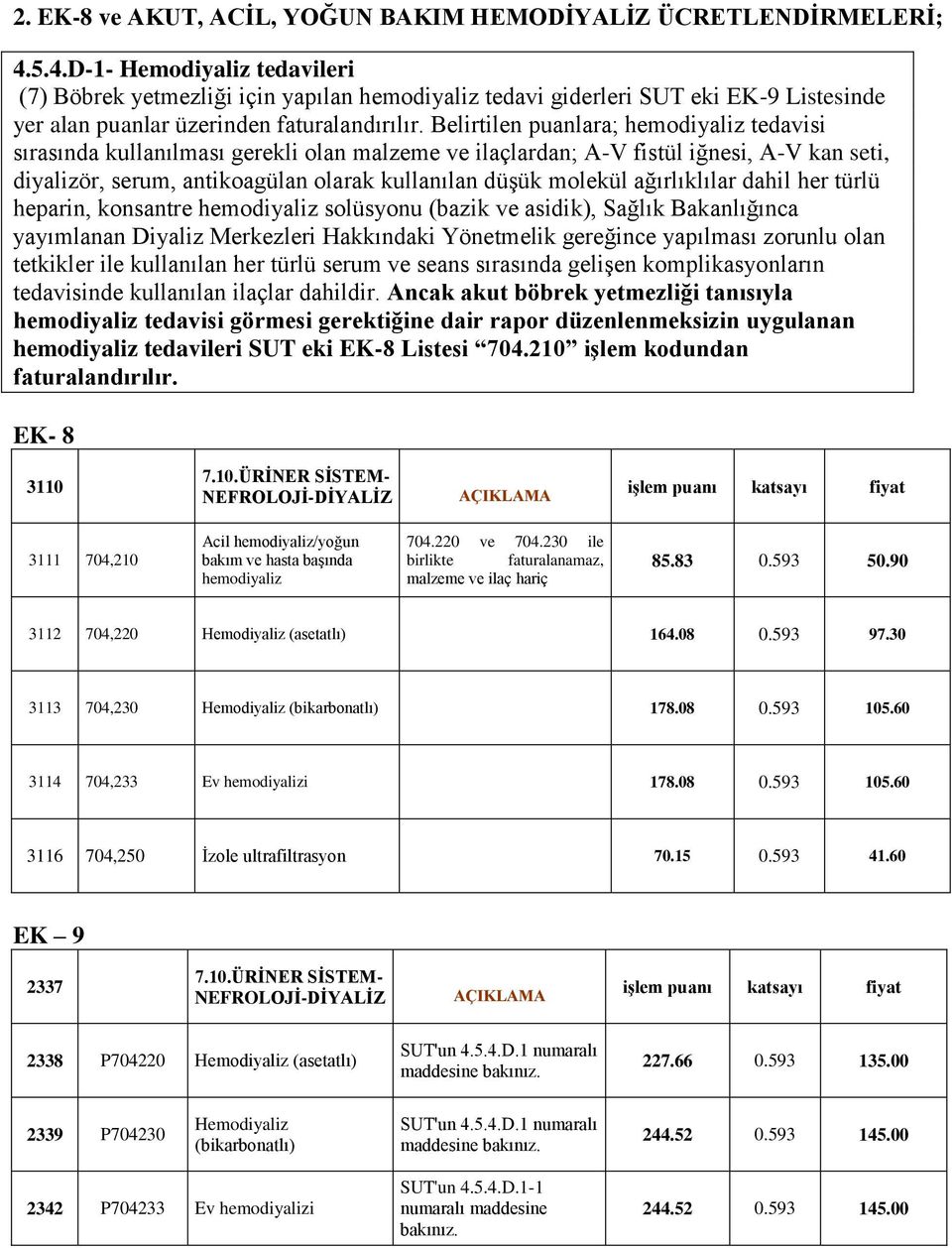 Belirtilen puanlara; hemodiyaliz tedavisi sırasında kullanılması gerekli olan malzeme ve ilaçlardan; A-V fistül iğnesi, A-V kan seti, diyalizör, serum, antikoagülan olarak kullanılan düşük molekül