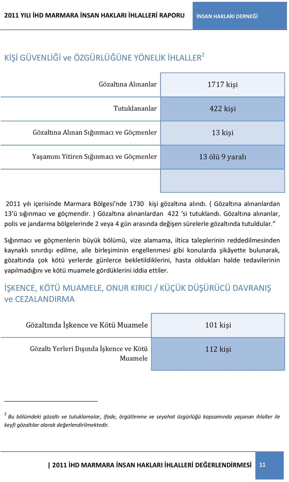 Gözaltına alınanlar, polis ve jandarma bölgelerinde 2 veya 4 gün arasında değişen sürelerle gözaltında tutuldular.